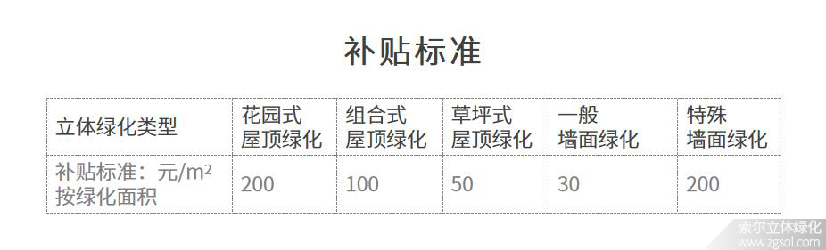 上海立體綠化補貼標準.jpg